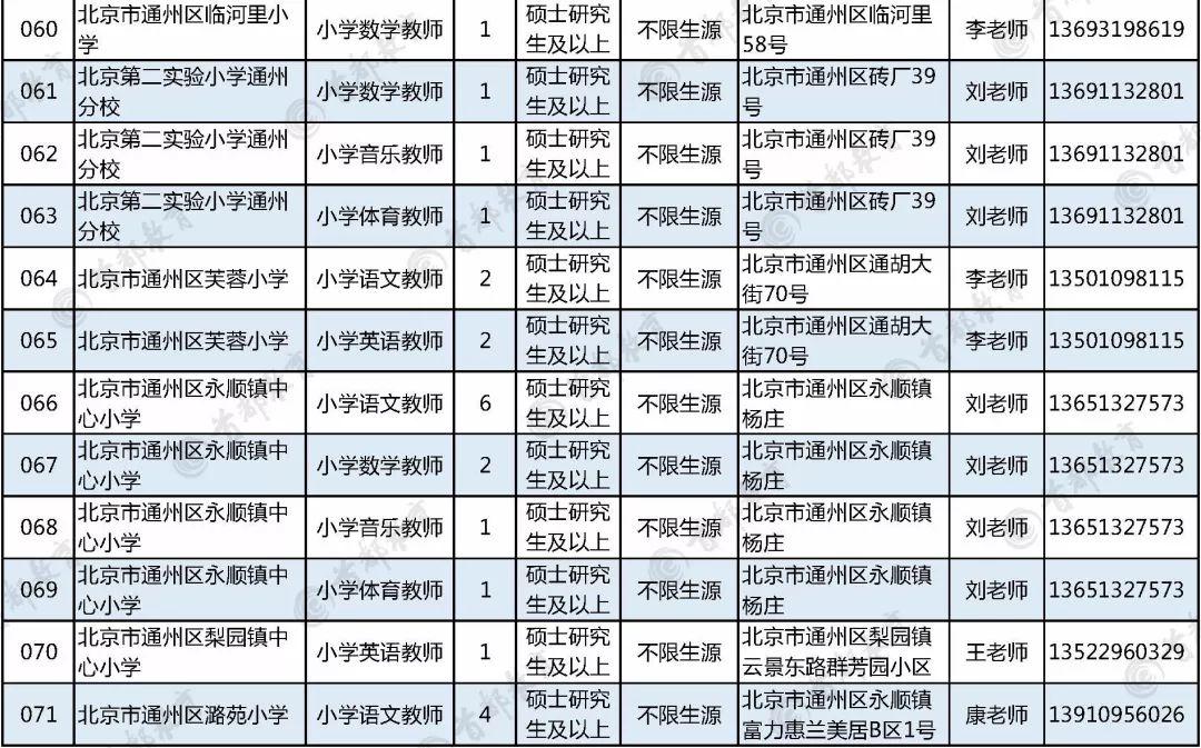 第514页