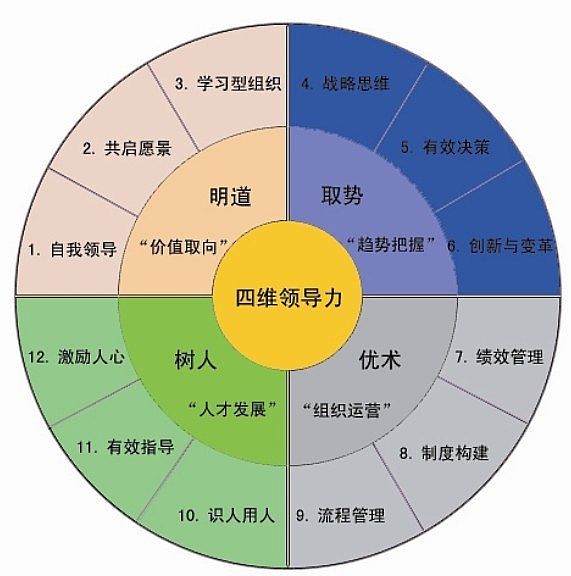 最新版监理规范，构建高效工程管理体系的指南