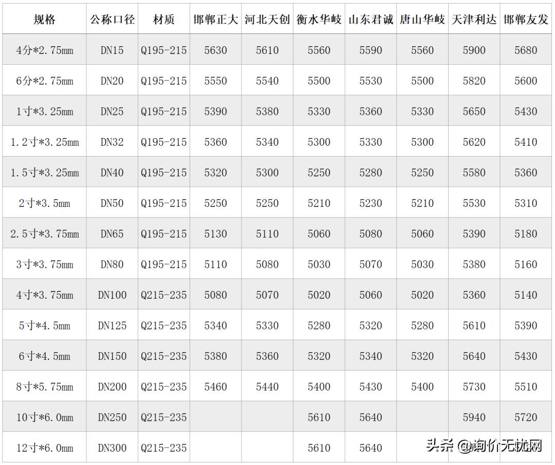 钢管价格最新行情，市场走势分析与个人观点分享