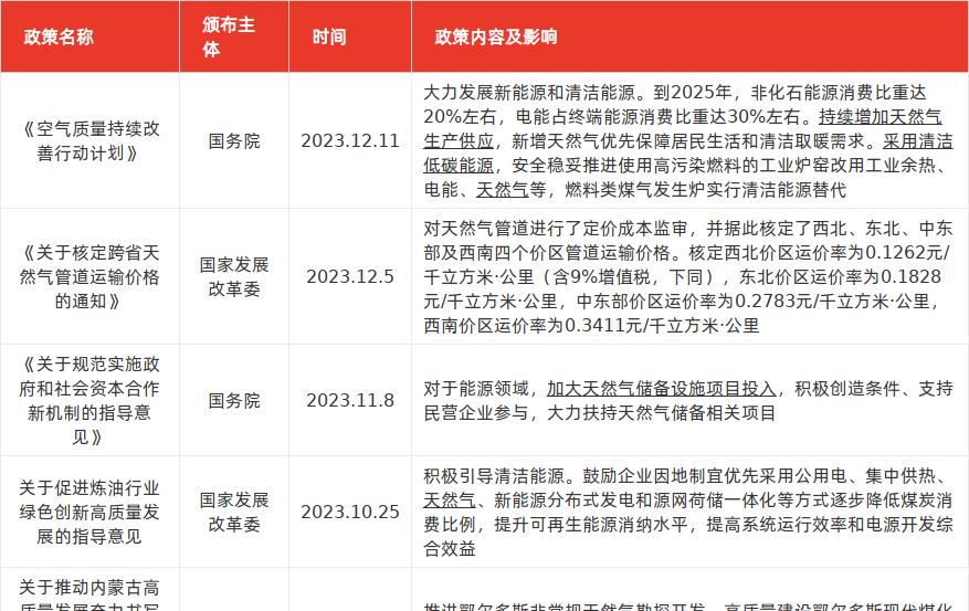 燃气重卡最新政策详解及步骤指南