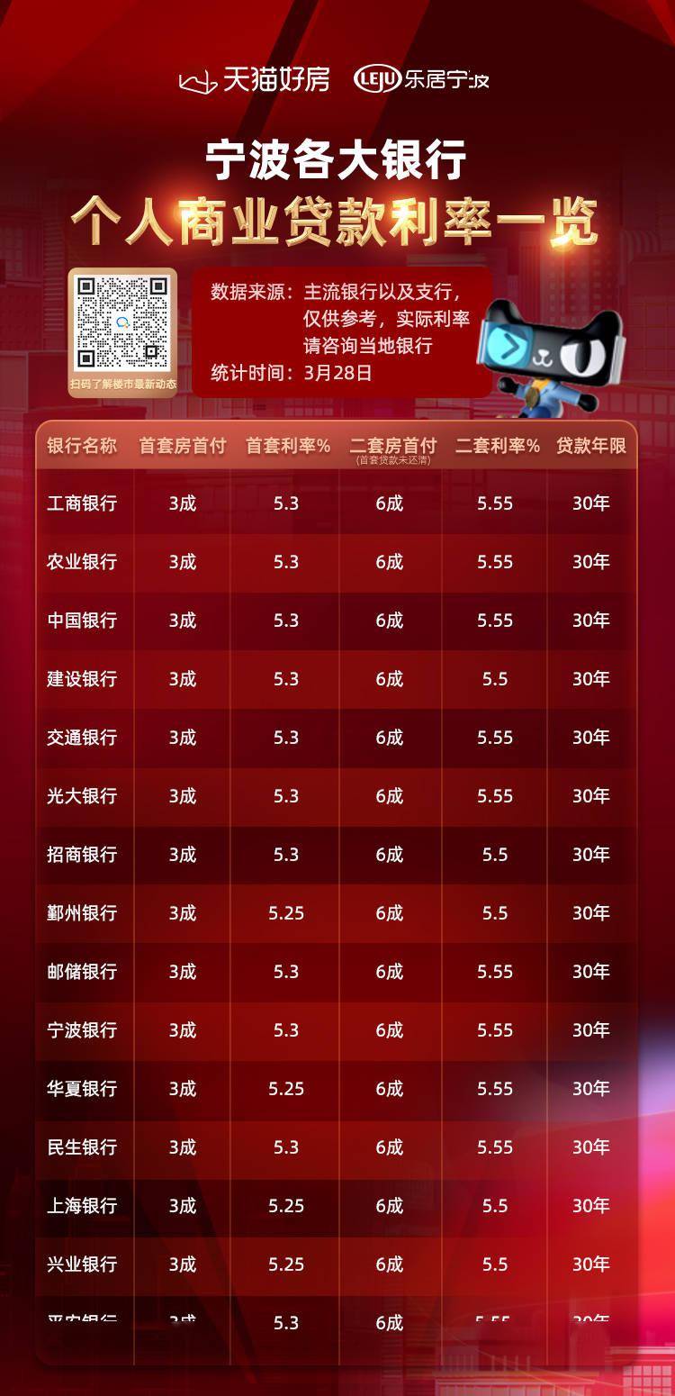宁波房贷利率最新动态，全面指南与步骤详解