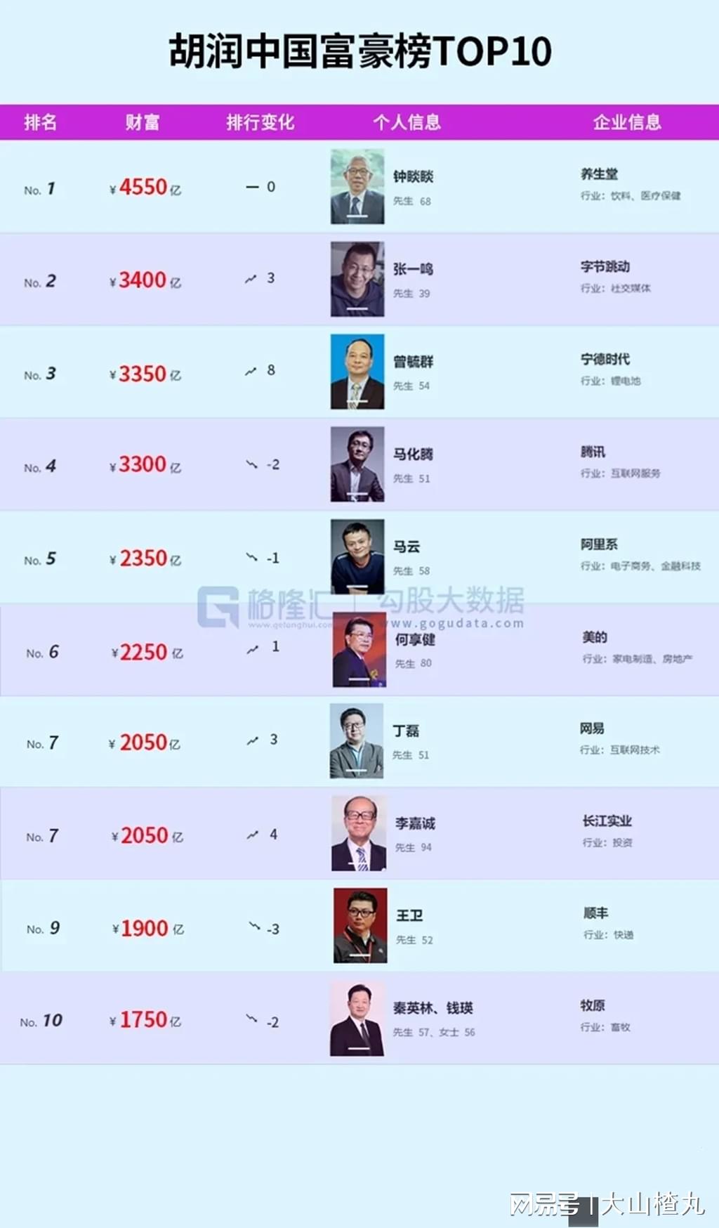 中国富豪最新排行榜重磅发布，揭秘财富巅峰之战！