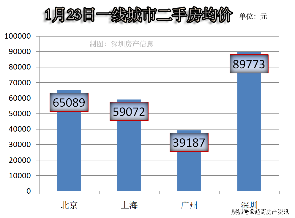 新一线城市最新房价概览，家的温馨故事与房价走势分析