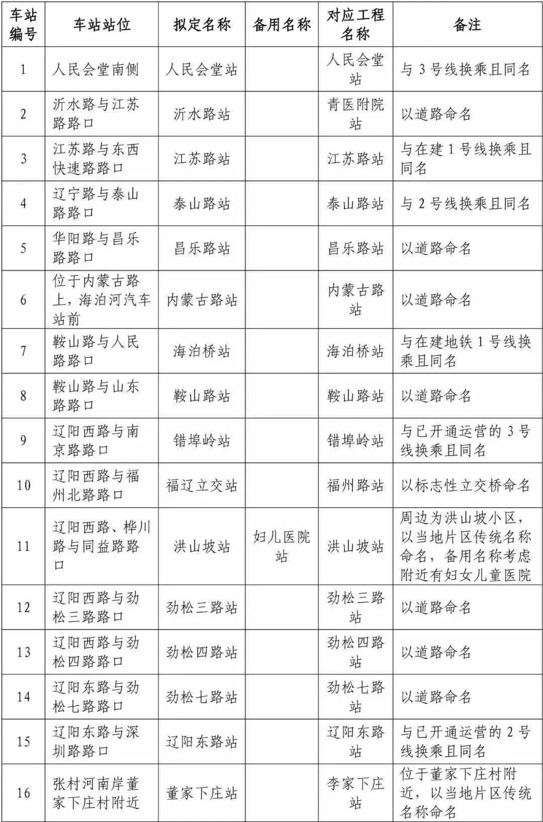 青岛地铁4号线最新动态，线路进展与城市脉络紧密相连