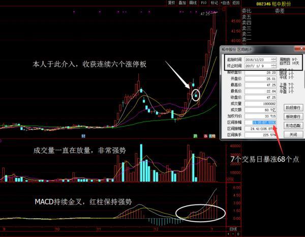 万方发展股票最新动态，自然美景探索之旅的心灵鼓舞与平静发现