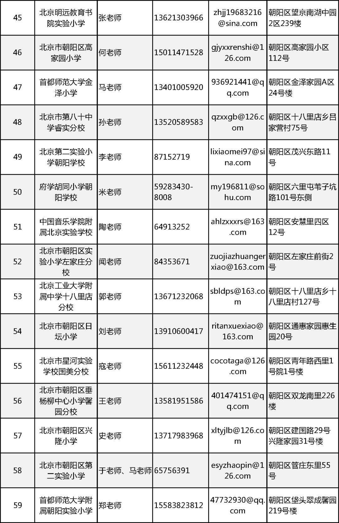 北京朝阳区最新招聘信息大全，求职步骤指南