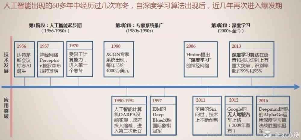 从起步到巅峰，uCJ时代变迁的见证者