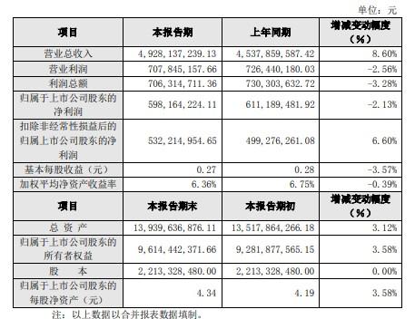 最新珠江啤酒品质升级的独特魅力探索