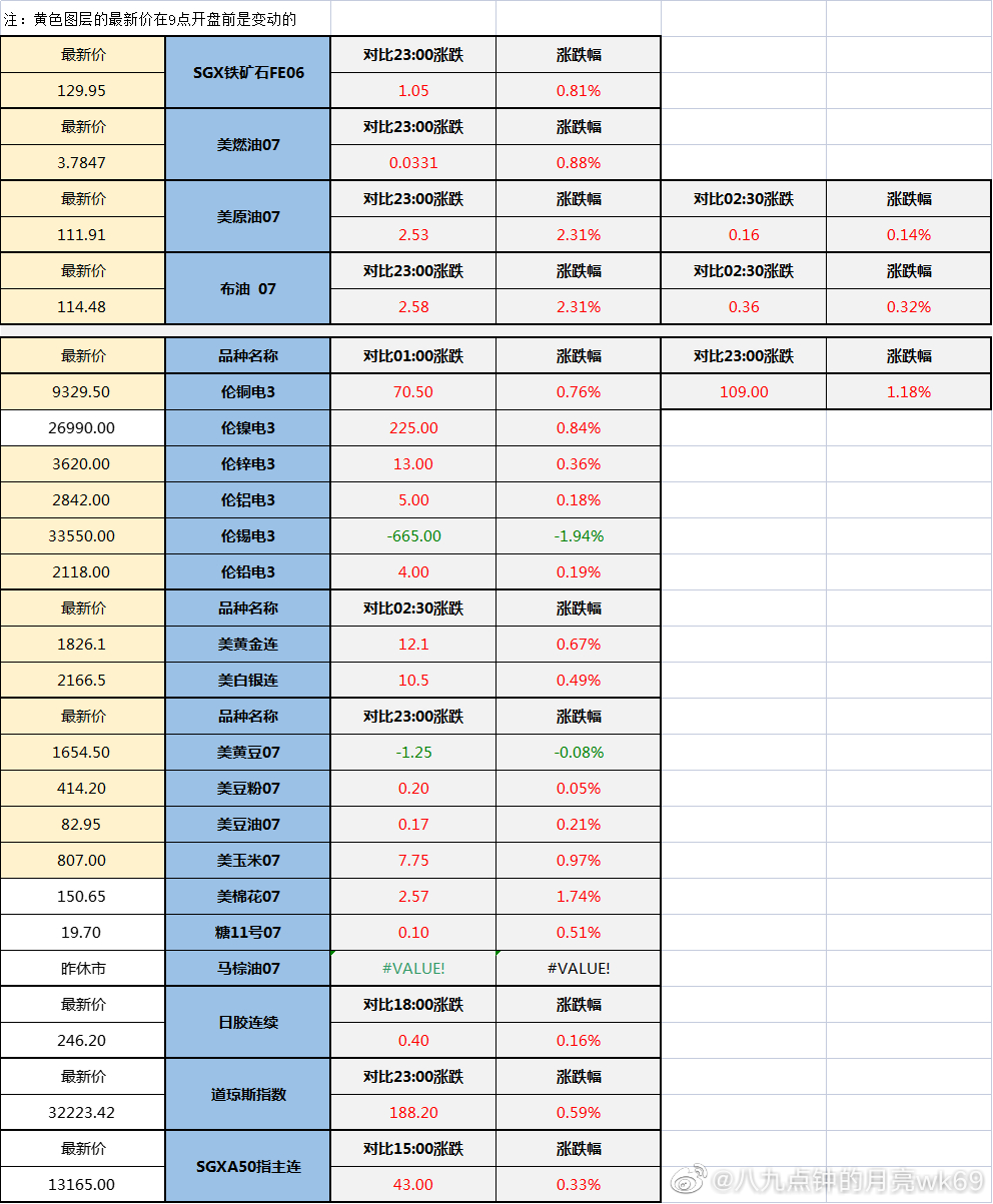 全球最新大盘点，最新国外盘一网打尽🌍