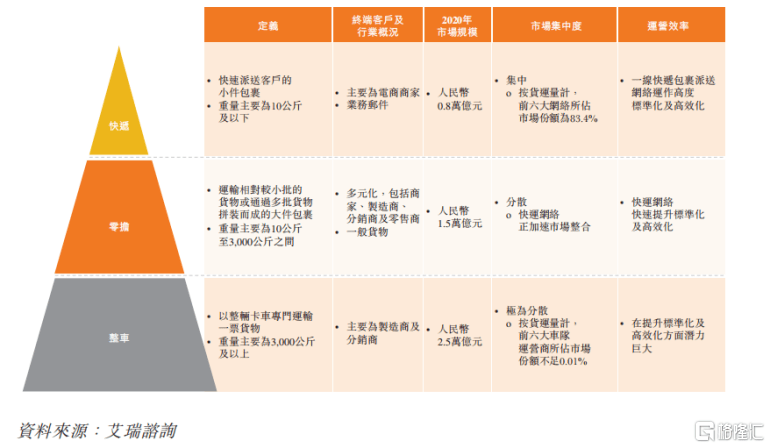 安能快递最新动态，引领物流行业迈向新高度大揭秘