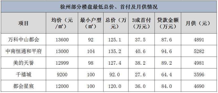 徐州售房最新信息及购房全流程指南详解