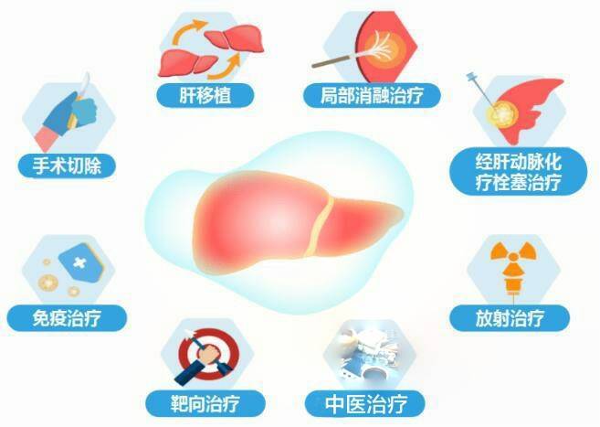 最新肝癌治疗方法，小巷深处的医学奇迹突破