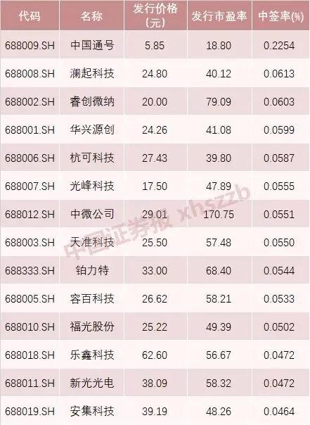 最新打新规则详解，投资者指南