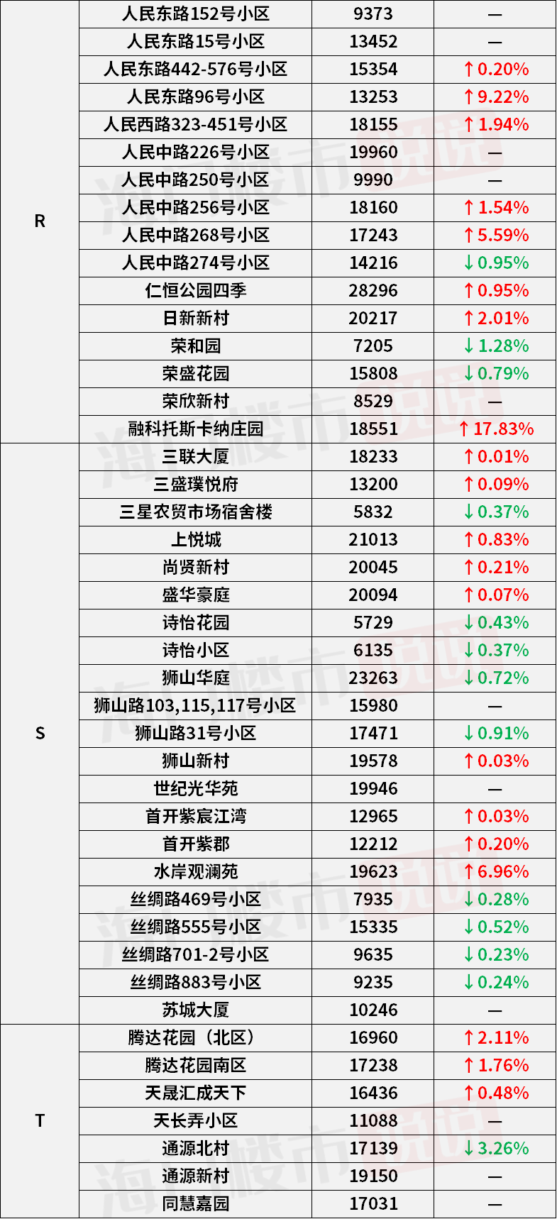 第349页