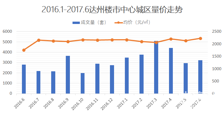 达州最新房价动态，市场走势与多方观点深度探讨