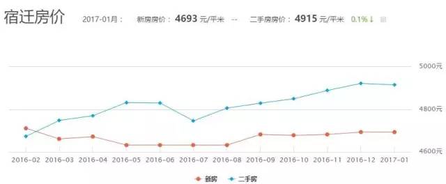 宿迁最新房价揭秘，一个温馨家庭故事中的居住变迁