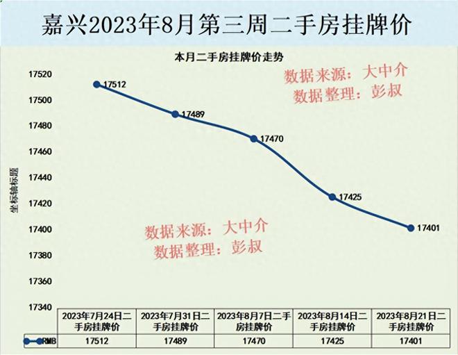 「嘉兴市房价最新动态曝光」，投资置业的黄金时机揭秘！