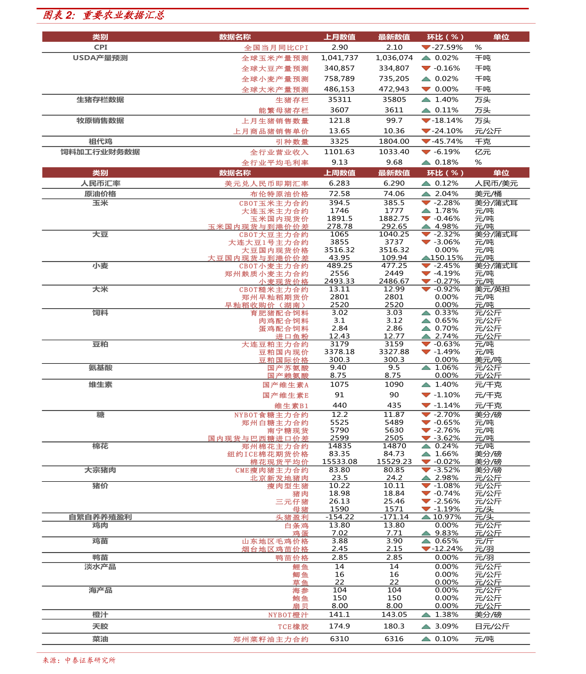 靖州最新房价概览及分析表