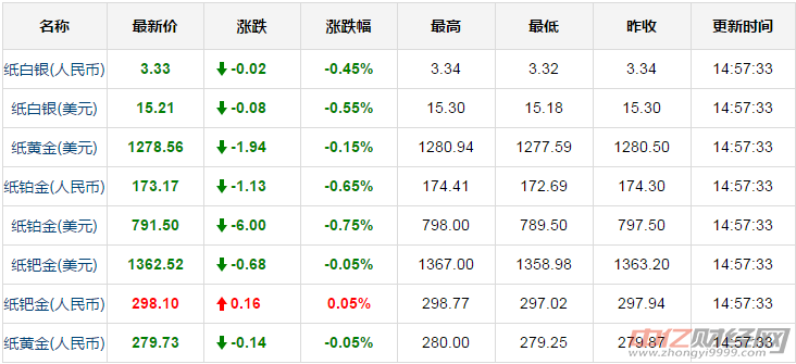 今日国际金价最新动态，多方观点分析与个人立场阐述
