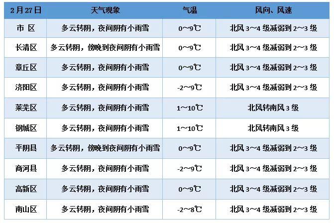 济阳最新招聘信息发布，启程自然之旅寻找内心宁静与平和之旅