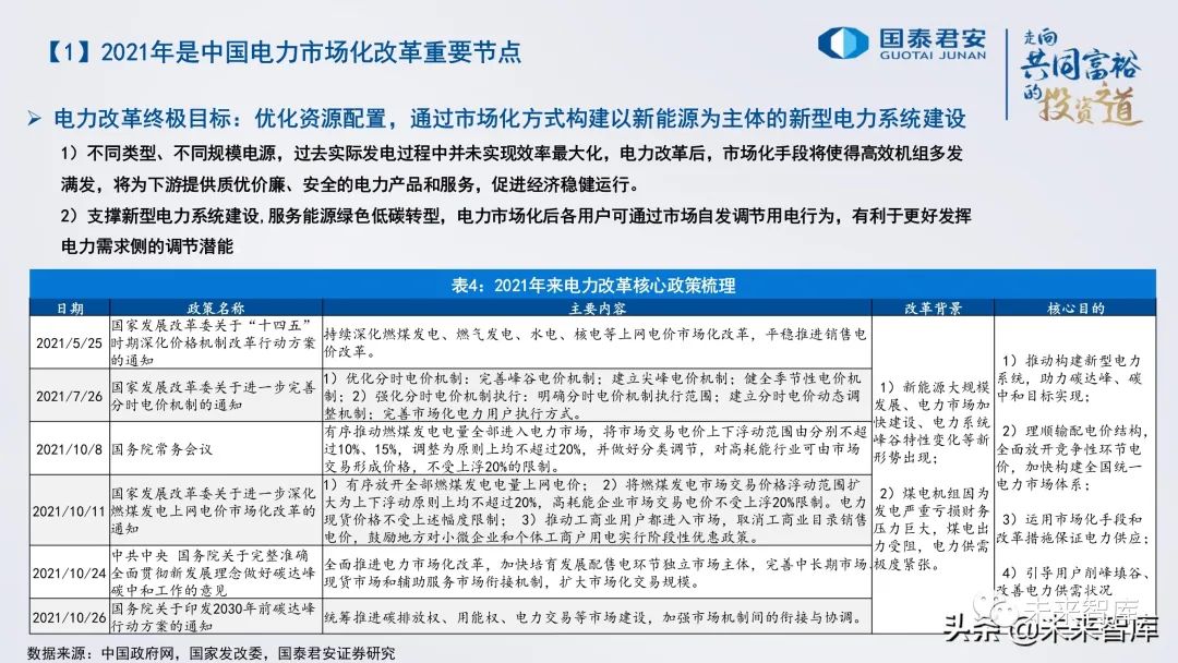 国家电改最新动态及步骤指南全解析