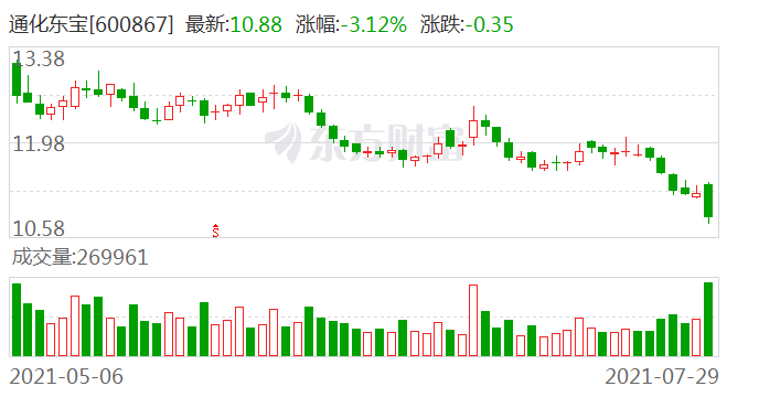 通化东宝股票最新动态与行业趋势及公司前景展望分析