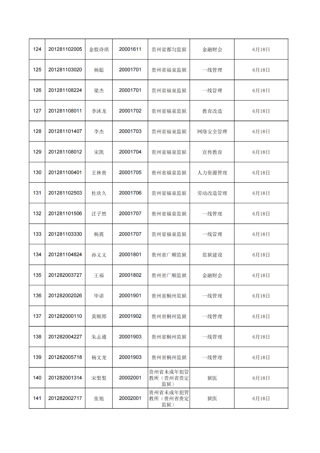 资阳市委最新干部公示，变化带来自信与成就感，干部励志前行振奋人心