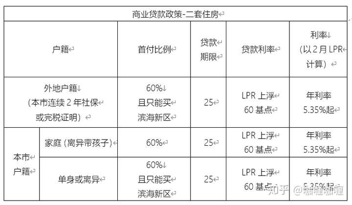 天津商住房最新政策详解及购房步骤指南