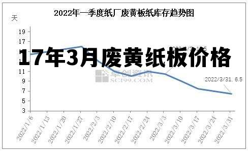 废黄纸板价格最新行情，揭示温情友情背后的市场动态故事