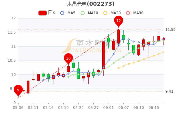 水晶光电股票最新动态，与自然美景的亲密旅行之旅