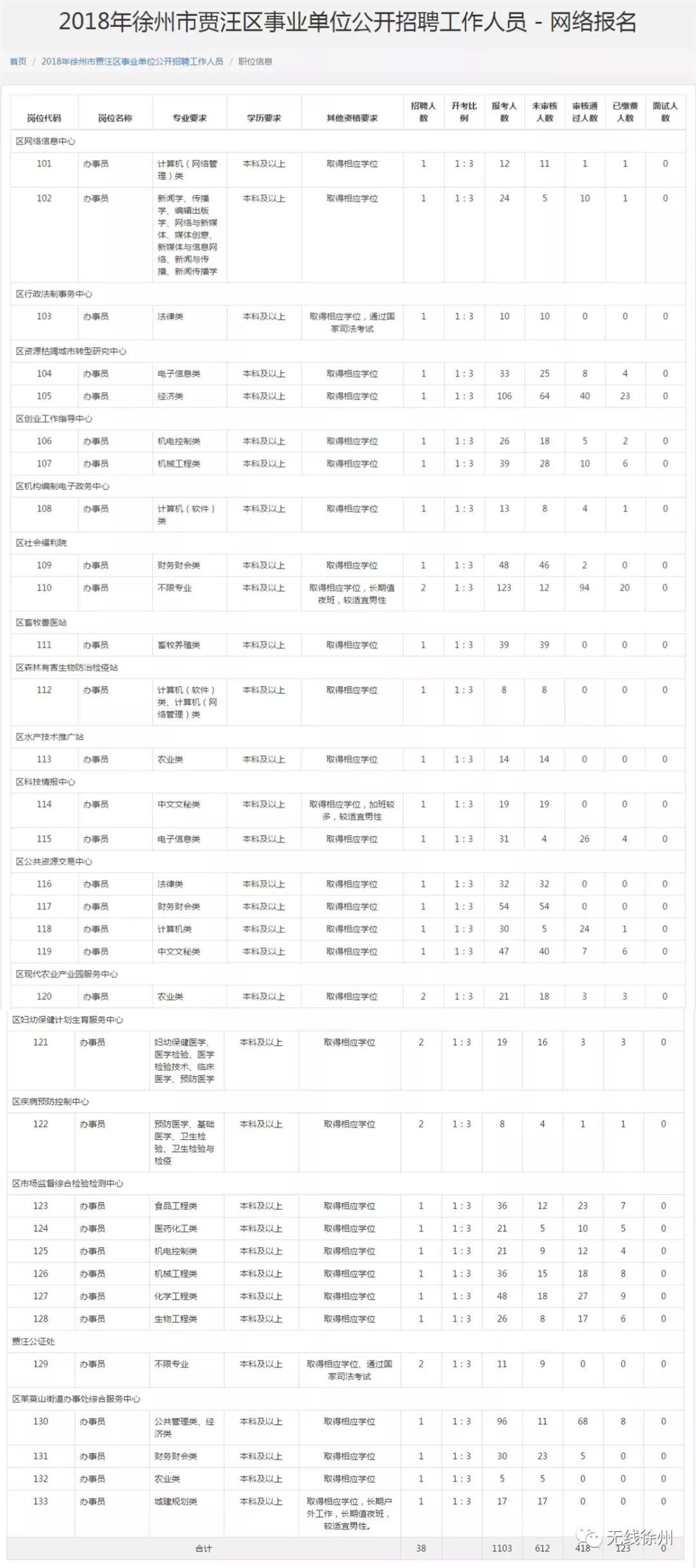 贾汪家具厂温暖招工日常，新岗位等你来！