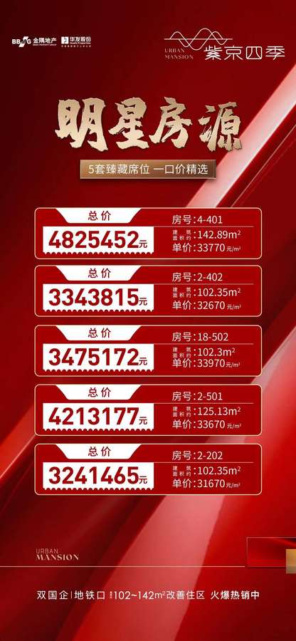 名门紫园四期最新动态火热更新！