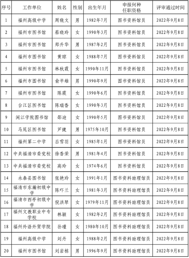 福建职称改革最新动态与小巷深处的特色小店探秘