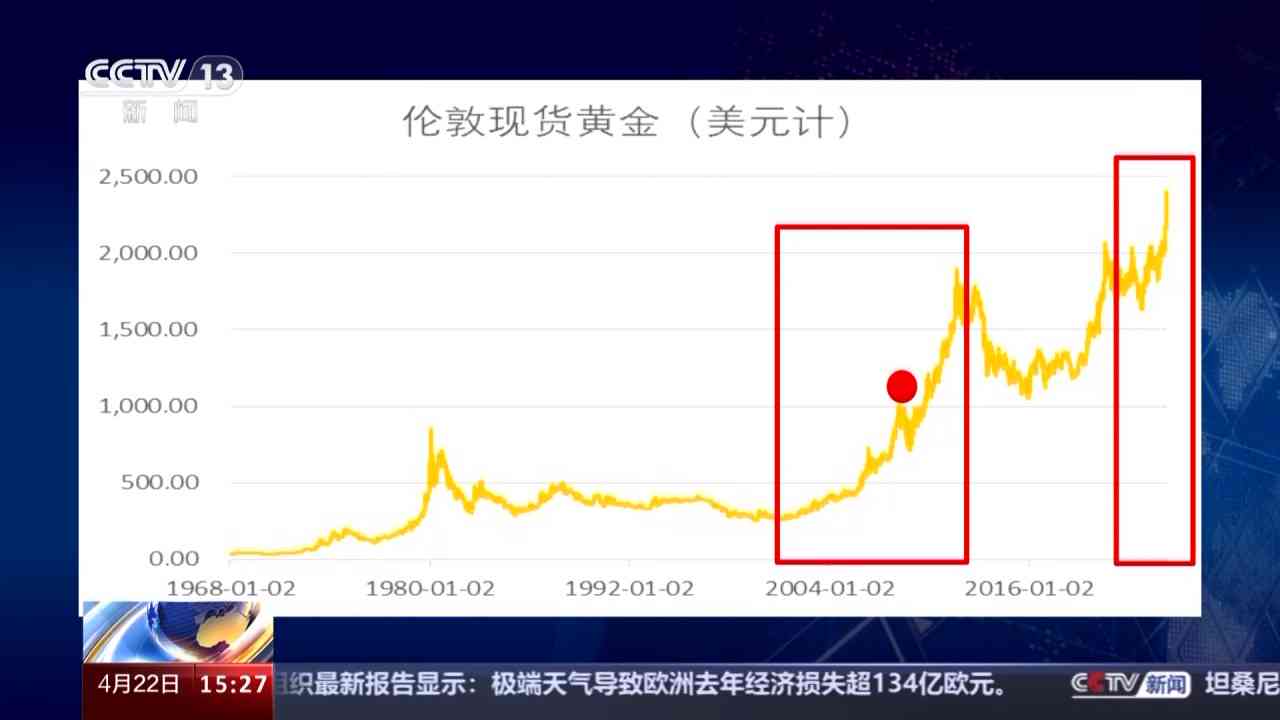 天津市最新黄金价格，科技与黄金融合，引领未来投资新趋势