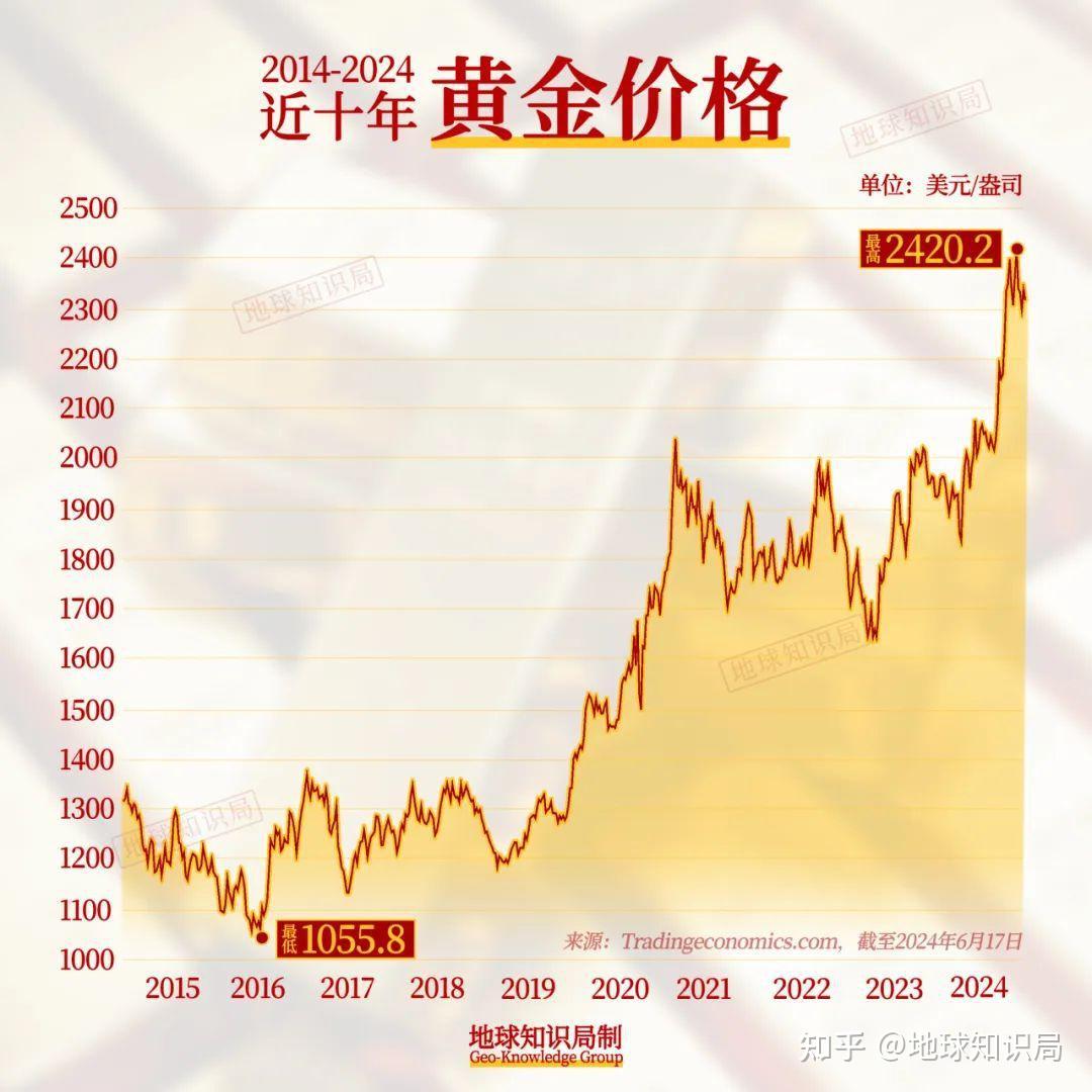 深度解析，四个9的黄金最新价格及市场趋势与影响因素分析